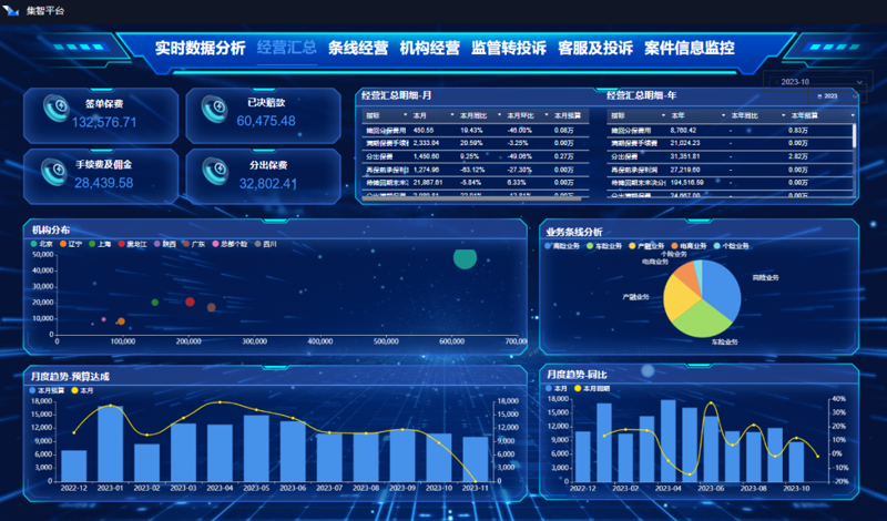 数据中台:企业数字化转型的催化剂