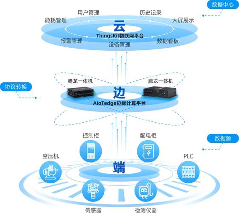 在数字化转型的浪潮中,数字科技公司的角色日益凸显。但面对众多选择,如何挑选出最适合企业发展的合作伙伴呢?本文将通过对比分析,帮助你了解不同数字科技公司的优劣。